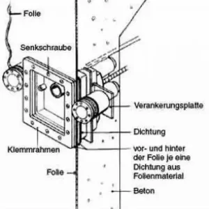 UWE JETSTREAM JUNO Flanschsatz für Folien- und Fertigbecken Preisreduziert