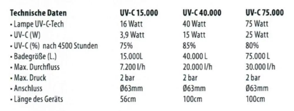 UV-C Ersatzstrahler UV-Desinfektionssysteme BLUE LAGOON® UV-C Timer 75000 Super-Preis