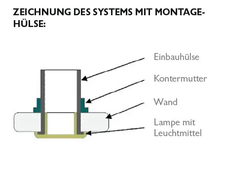 WDT Einbauhülse für LED RGB SPOT Jetzt Bestellen