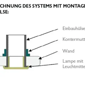 Jetzt Kaufen WDT Verlängerungskabel 1,5 m