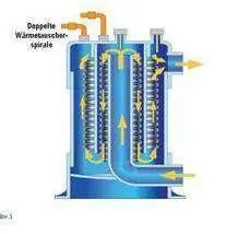 Sale Astral Ersatzwärmetauscher für Wärmepumpe AC 10