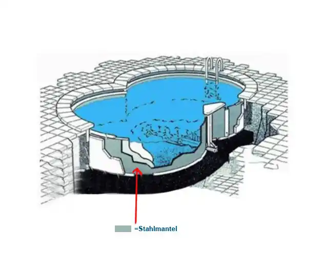 Sofort Bestellen MTH Stahlmantel für Achtformbecken 460 x 7,25 m x 1,20 m