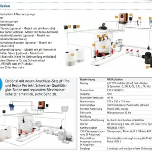 Letzte Chance Mida Station Ersatzfilter für Bypass mit Messwasserbehälter