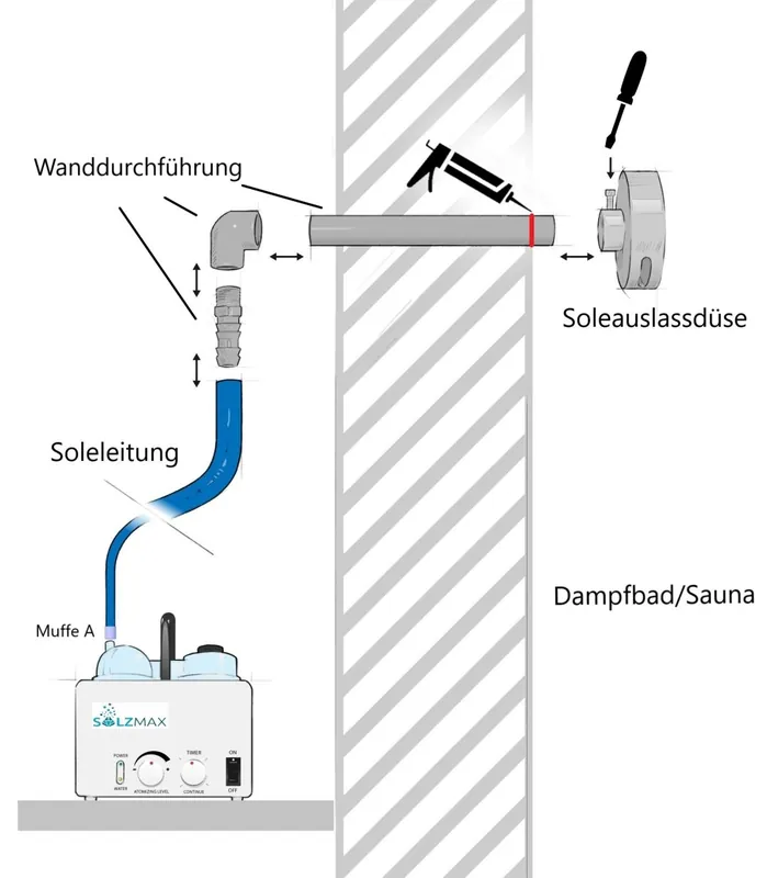 Aktuell Salzsolevernebler SalzMax Wanddurchführung und Auslassdüse