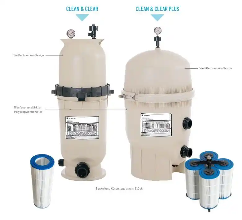 Begrenztes Angebot CLEAN & CLEAR CC+420 Kartuschenfilter Filterfläche 39 m²